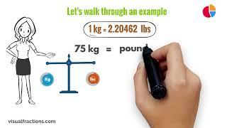 Converting Kilograms to Pounds All You Need to Know [upl. by Boaten]