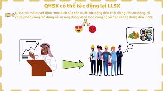 Mối Quan Hệ Giữa Lực Lượng Sản Xuất Và Quan Hệ Sản Xuất Triết Học Mác Lênin Đảm Bảo Dễ Hiểu [upl. by Atnwahs]