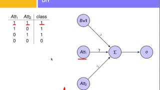 deepLearning [upl. by Eicnarf691]