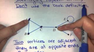 Identifying adjacent vertices [upl. by Nnaynaffit223]