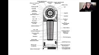 Aufbau und Wirkungsweise einer Wasserstoffbombe [upl. by Jansen256]