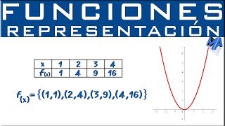 Representación de funciones [upl. by Nylaras]