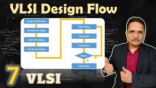 VLSI design flow Basics Flowchart Domains amp Y Chart Explained  VLSI by Engineering Funda [upl. by Laniger]