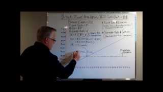 BreakEven Analysis and Profit Contribution Calculation [upl. by Byers]