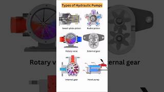 The Fascinating Types of Hydraulic Pumps shorts pumps [upl. by Leihcim]