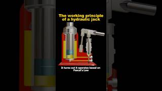 The working principle of a hydraulic jack shortvideo shorts [upl. by Barbra]