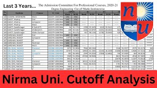 Nirma University Cutoff Analysis [upl. by Eehc672]