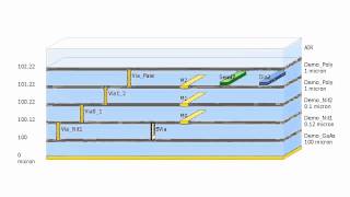 ADS Interactive Substrate Editor [upl. by Stormy]