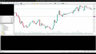 Hedging in Forex with Trailing SL [upl. by Kilgore]