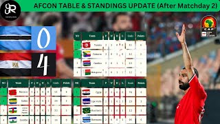 AFCON TODAY  Africa Cup of Nations 2025 Qualifiers  Latest Standings After Matchday 2 [upl. by Ayhay]