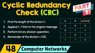 Cyclic Redundancy Check CRC  Part 1 [upl. by Walcoff]