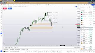 🔴 LIVE MARKET  ICT CONCEPTS  📊  Noul Mentorship  INFORMATII SI TAPE READING 🔴 [upl. by Iru336]