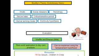 Developmental Psychology UNIT 1  Theories of attachment [upl. by Ytomit]