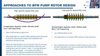 Video Session 21 BB4 Multistage Pumps for the Power Industry [upl. by Valente]