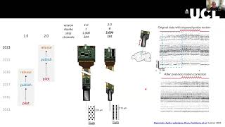 2024 11 Introduction the past and future of Neuropixels Carandini [upl. by Yesrej]