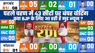 Today Breaking News  jharkhand assembly election 2024 opinion poll live election update JMM BJP [upl. by Atteuqahc402]