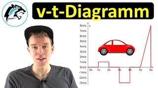 vtDiagramm – Beschleunigte Bewegung  st amp atDiagramme zeichnen [upl. by Barsky]