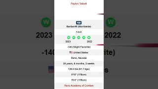 ufc pari predictions ufcfightnight cameron saaiman vs payton tallbott [upl. by Aneetak]