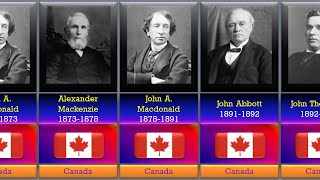 Timeline Of All Prime Minister of Canada from 18672023 [upl. by Nilrev]