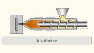 Spritzgießen Fertigungstechnik im Detail Animationsvideo [upl. by Wickham324]