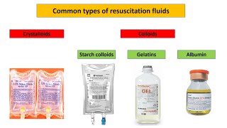 A guide to intravenous fluids IV  UKMLA  CPSA [upl. by Alor]