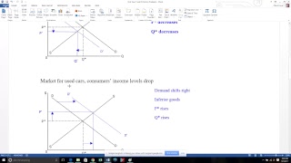 ECON 2301 amp 2302 Shifting Demand Supply amp Equilibrium EXAMPLES [upl. by Adnorrahs]