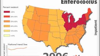 Vancomycinresistant Enterococcus Inpatient [upl. by Annaes537]