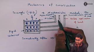 Mechanics of Consolidation  Consolidation of soils  Soil Mechanics [upl. by Ariayek]