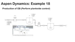 Aspen Dynamics Ethylbenzene production [upl. by Lisa445]