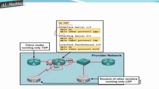 شرح كورس CCNA عربي كامل نظري وعملي 35 2017 [upl. by Burkitt]