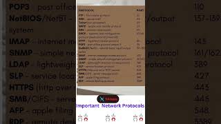 Top Networking Protocol with port numbersCyber SecurityOSI layerTCPIP [upl. by Lihp]