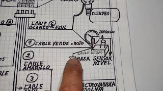 GNV quotDIAGRAMAquot CABLES CONMUTADOR [upl. by Shifra766]