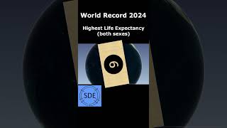 World Record the highest life expectancy in 2024 shorts [upl. by Leahcimnaes]