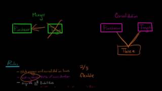 Type A Tax Free Reorganizations US Corporate Tax [upl. by Terri]