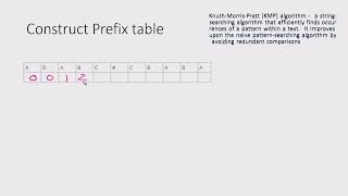 LeetCode 214 Shortest Palindrome using KMP algorithm [upl. by Agrippina676]