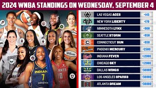 WNBA Standings Today on Wednesday September 4 2024 [upl. by Asira]