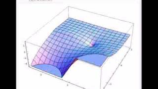 Hankel Function and Spherical Hankel Functions in the Complex Plane [upl. by Nnyllaf56]