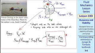 Fluid Mechanics Lesson 03D Buoyancy and Stability [upl. by Madonna]