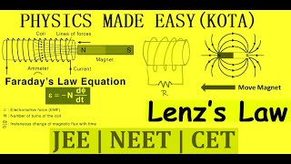 ELECTROMAGNETIC INDUCTION PRIMARY amp SECONDARY COIL GALVANOMETER LENTZ LAW FOR JEE AND NEET  33 [upl. by Atin530]