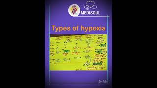 fmge licenseexam exitexam fmgeians Physiology must read topics for FMGE neetpg inicet [upl. by Prue]