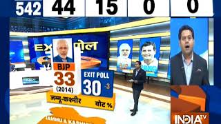 IndiaTV Exit Poll In Jammu and Kashmir NC likely to win 3 seats BJP may win 2 seats [upl. by Peatroy]