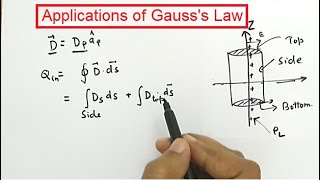 Applications of Gausss Law to calculate electric field and electric flux density by Prof Niraj VIT [upl. by Pacifica]