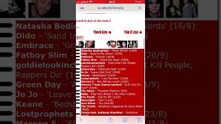 BBC Radio 1 Playlist Websites 3 [upl. by Elwin]