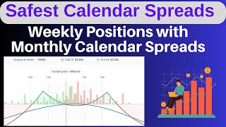 Calendar Spread with Weekly Combo  Profit Locked with Adjustments  Monthly Strategies stockmarket [upl. by How194]