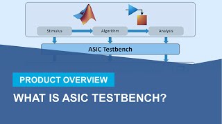 What Is ASIC Testbench [upl. by Rehptosirhc433]