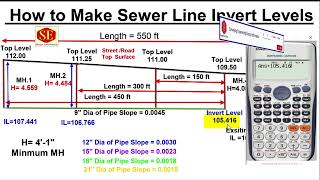 How to Make New Sewerage Line Invert Levels amp Manholes Distance amp Height [upl. by Ecyrb]