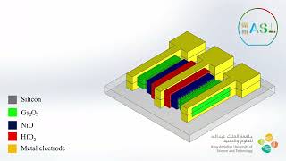 Wide bandgap gateallaround stacked ambipolar transistor CMOS based on Ga2O3NiO [upl. by Ajoop136]