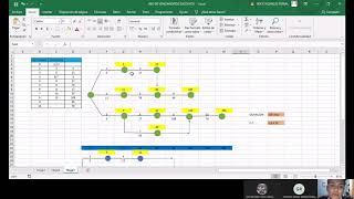 Explicación de red AON AOA y Vencimientos sucesivos [upl. by Annie]