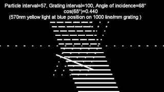 Corpuscular theory of how a reflection diffraction grating works [upl. by Warp]