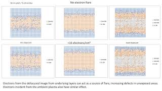 Defocus Aggravates Stochastic EUV Images [upl. by Ativel]